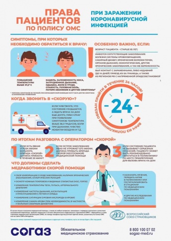 Права пациентов по полису ОМС